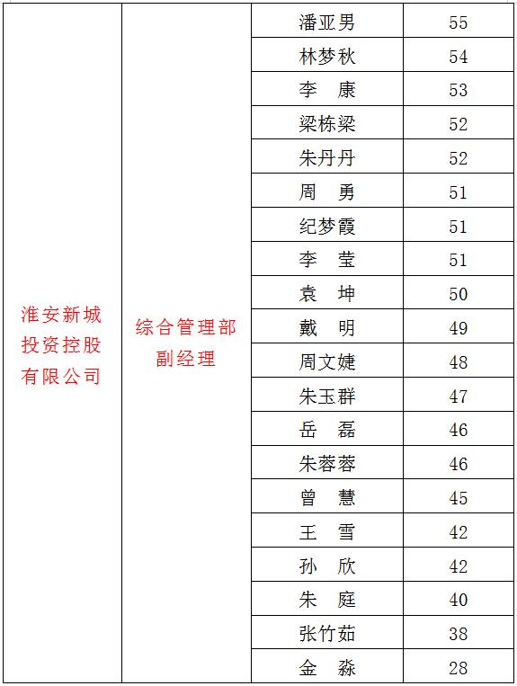3、新城2.jpg